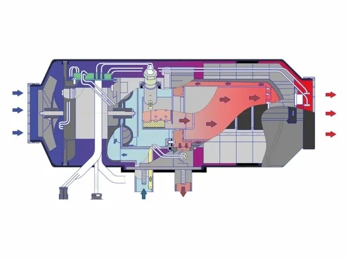 Autoterm Air werkingsschema