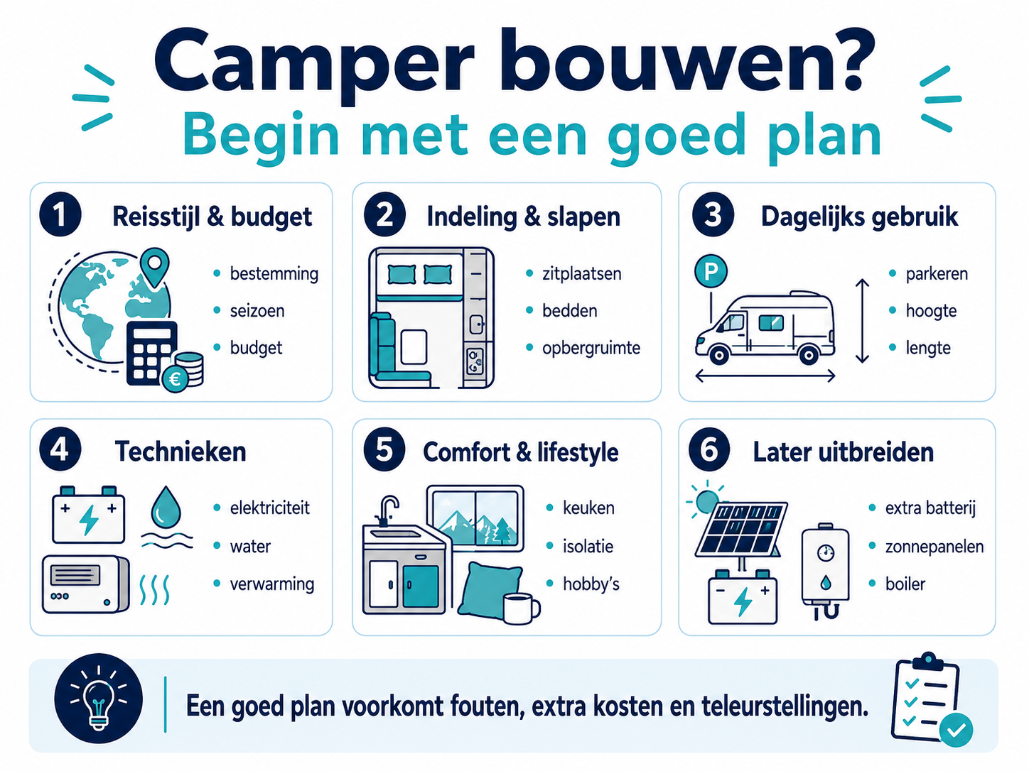 Stappenplan voor camper bouwen met reisstijl, indeling, dagelijks gebruik, technieken, comfort en toekomstige uitbreidingen