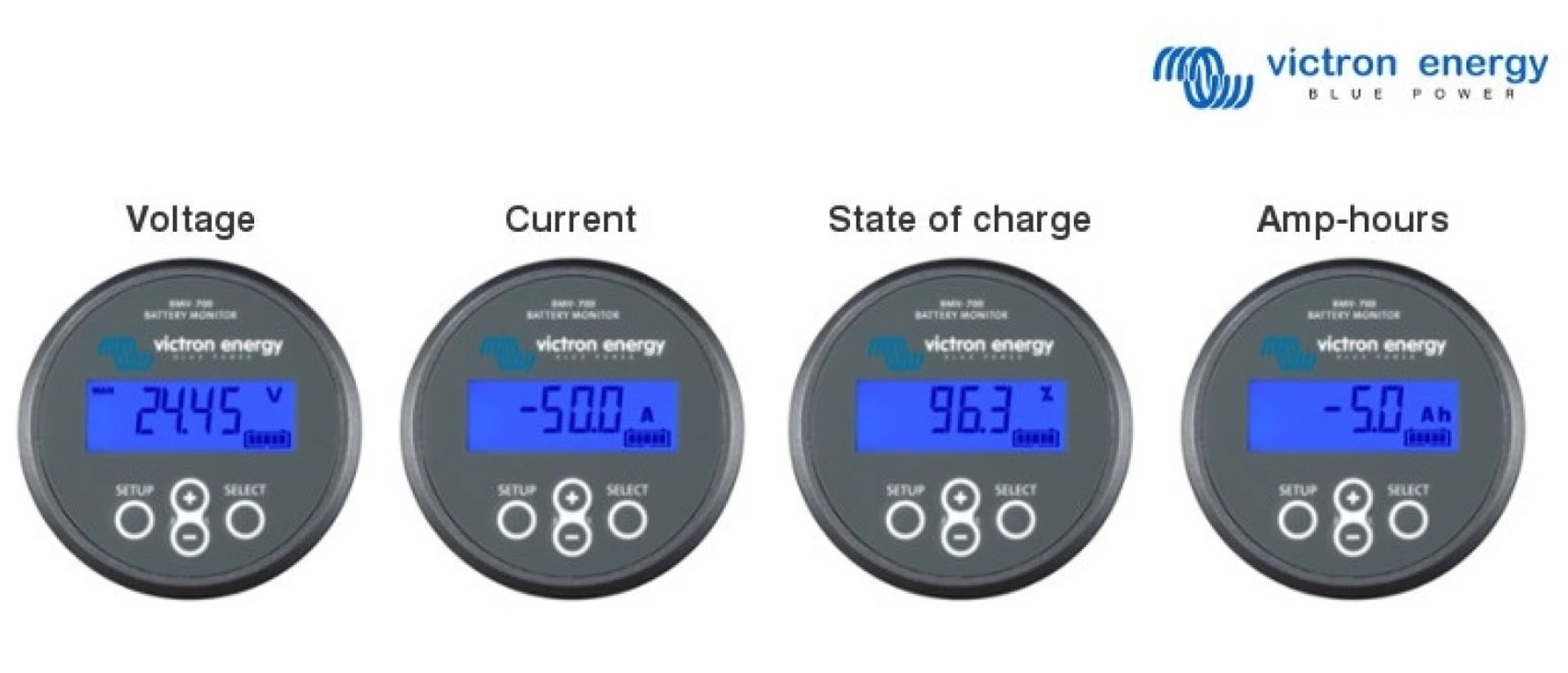 Victron batterijmonitor voor camperaccu